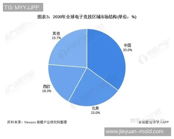 电竞的未来发展趋势与英雄联盟在其中的角色分析